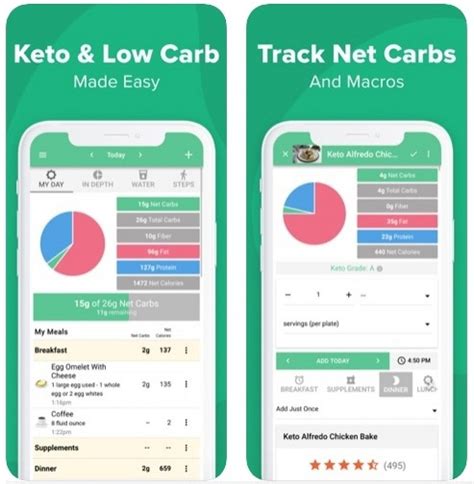 Free carb counting app for diabetics - The app will guide you to set your target daily carb intake based on your chosen calorie intake (or the default based on your age and sex) and the percentage of calorie intake you wish to be provided by carb. Both calorie and carb targets can be changed at any time. See App Preview 1. Synchronize the app (on the Settings screen) if you have ...